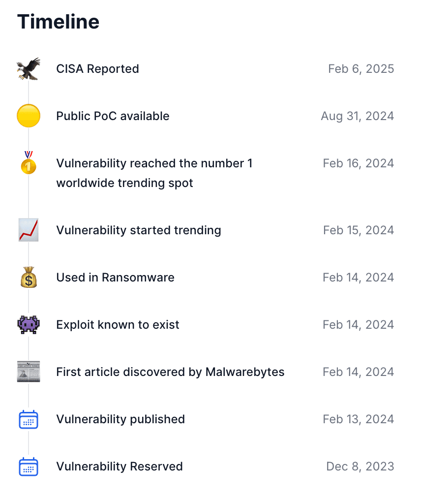 Timeline